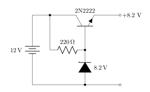 The positive terminal of an unregulated 12 volt battery is connected to the collector of a 2N2222 transistor. A reverse-biased 8.2 volt Zener diode is connected to the negative terminal of the battery and the base of the transistor. A 220 ohm resistor is shorted across the base and collector of the transistor. The result is a regulated 8.2 volt source (at the emitter of the transistor) that can handle a load of at least 225 milliamperes.