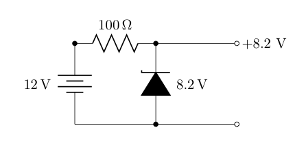 An unregulated 12 volt battery is connected in series to a 100 ohm resistor. In parallel with the battery is a reverse-biased 8.2 volt Zener diode. The result is a regulated 8.2 volt source.